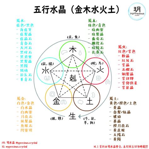 五行水晶擺放順序|【五行水晶擺放順序】旺財聚福！五行水晶擺放順序揭秘，七星陣。